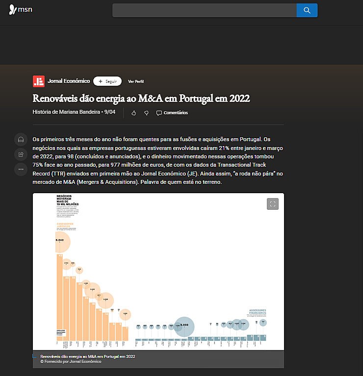 Renovveis do energia ao M&A em Portugal em 2022